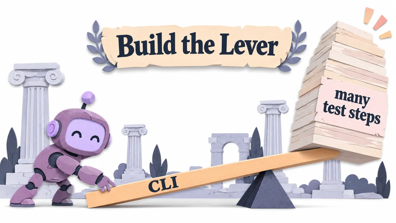 Build the Lever: CLI เป็นคานงัด ออกแรงนิดเดียวยก test หลายขั้นตอนได้ทั้งกอง