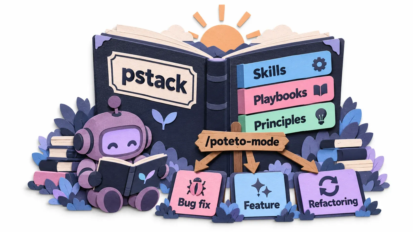 คู่มือ pstack มี 3 ส่วน Skills, Playbooks, Principles และ /poteto-mode เป็นป้ายบอกทางไปหา playbook ที่ใช่
