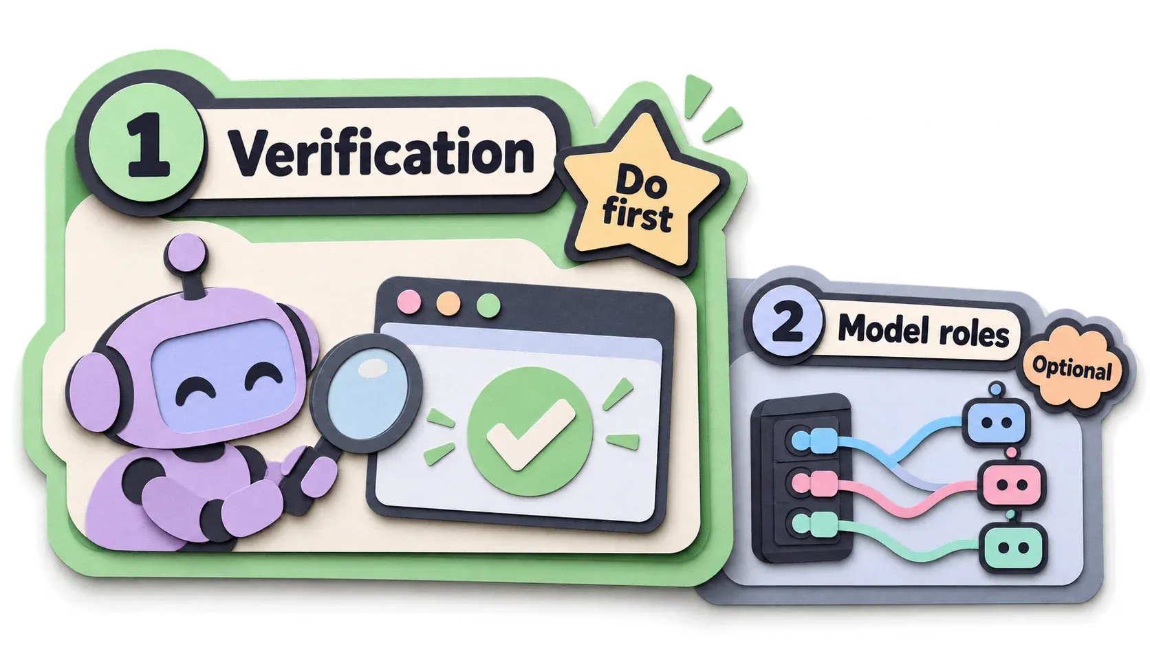 setup มี 2 อย่าง: Verification ต้องทำก่อน ส่วน Model roles ตั้งทีหลังได้